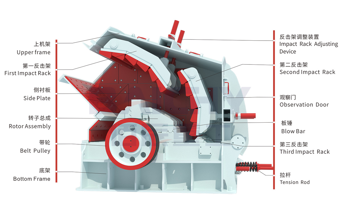 Structural diagram of the PF series impact crusher