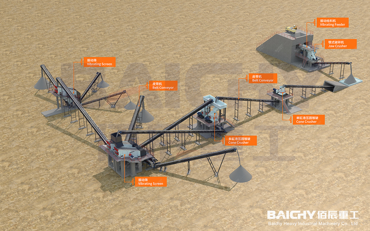 Schematic diagram of stone crushing production line