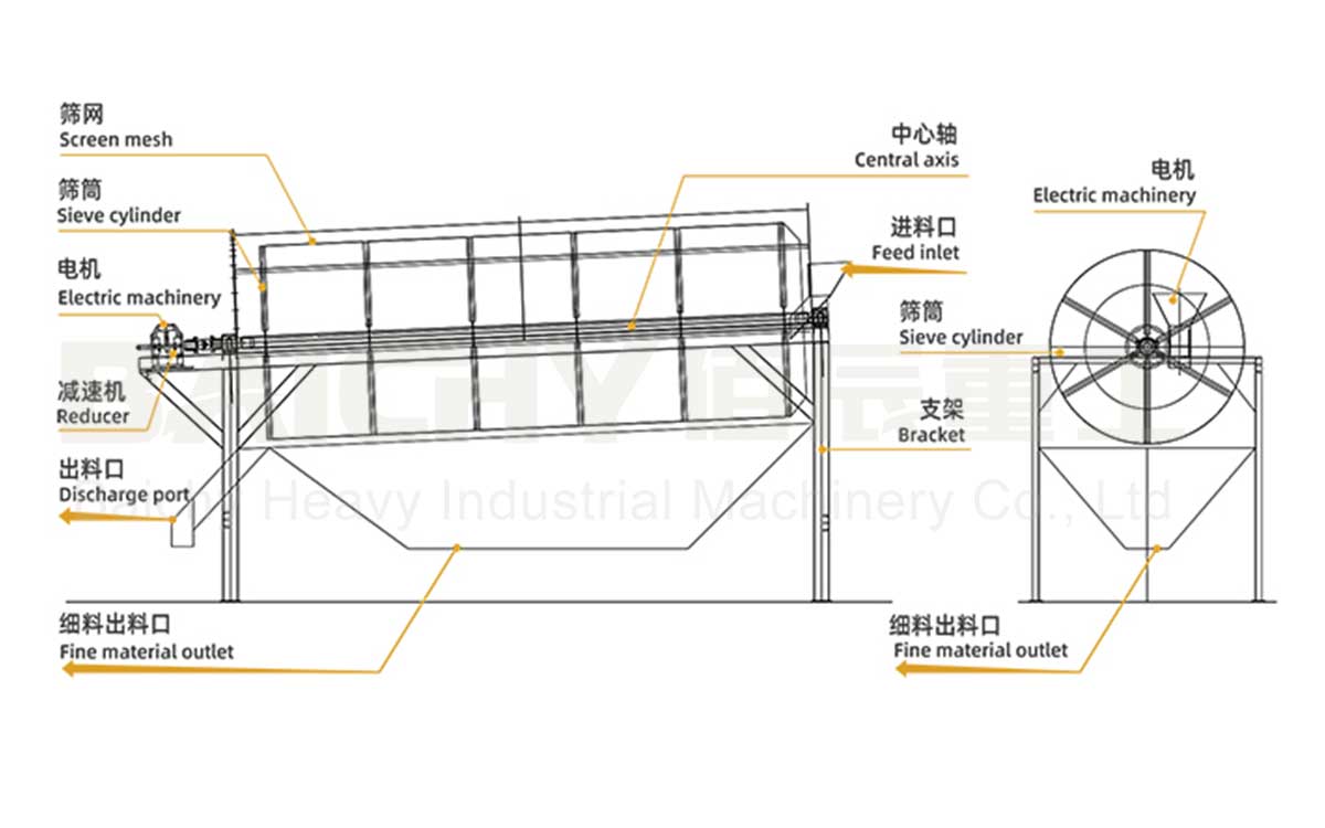 Structural diagram of the trommel screen