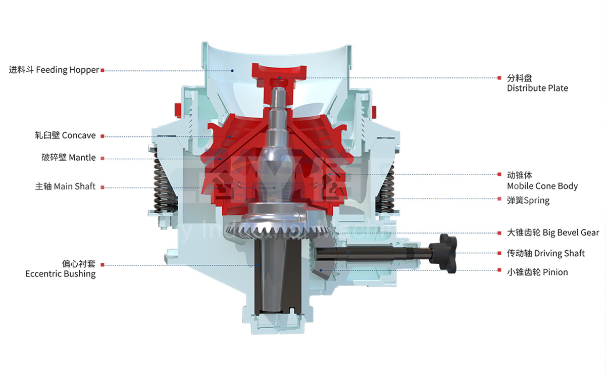 Spring Cone Crusher Structure Diagram
