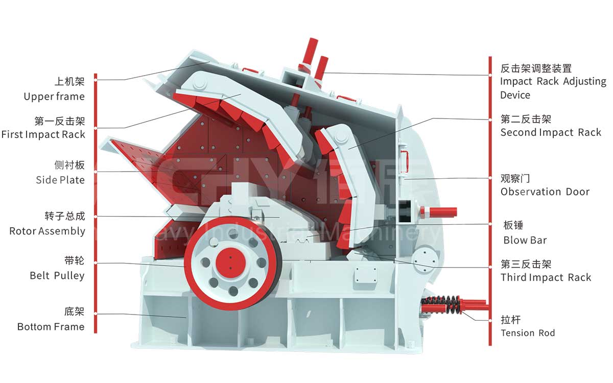 Impact crusher structural diagram