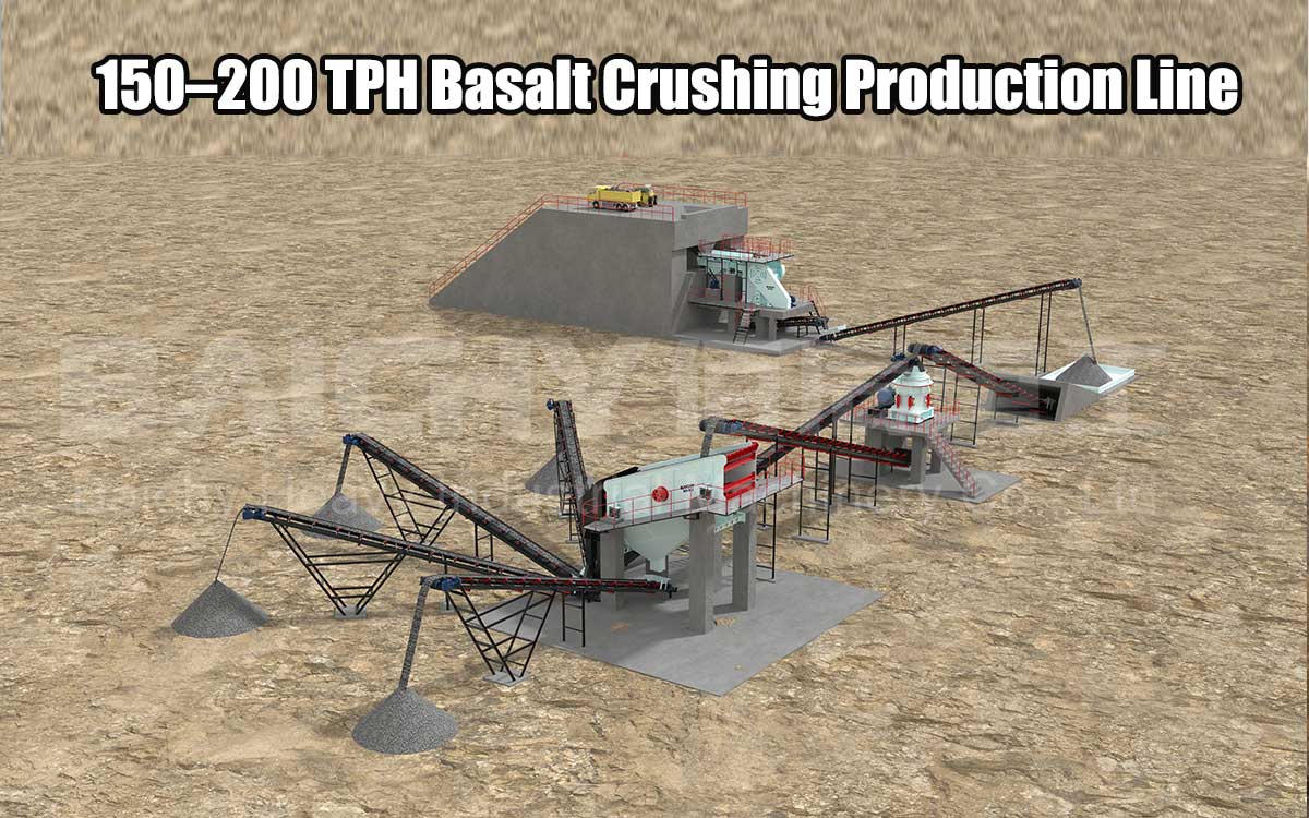 Ethiopia 150–200 TPH Basalt Crushing Production Line: PE750×1060 + HP300 Cone Crusher Combination