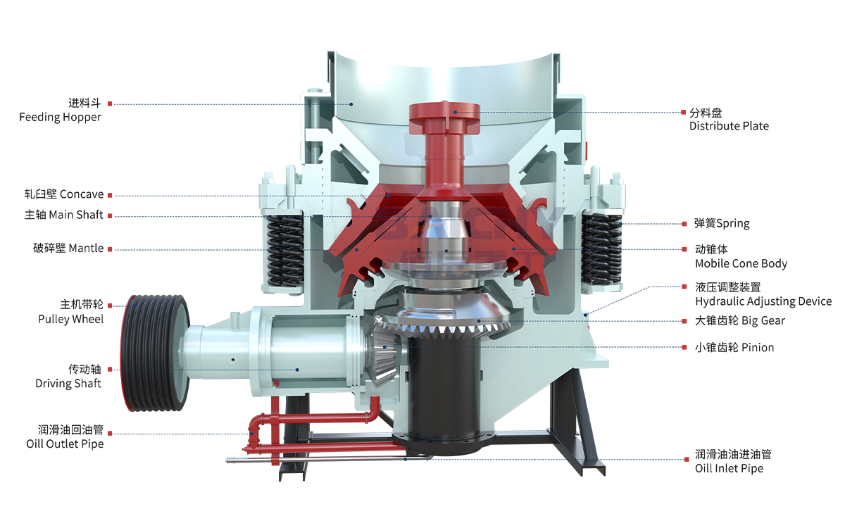 Structural diagram of the Symons cone crusher