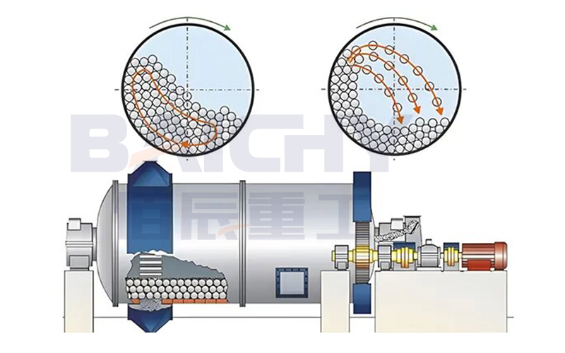 Diagram of the internal structure of a ball mill