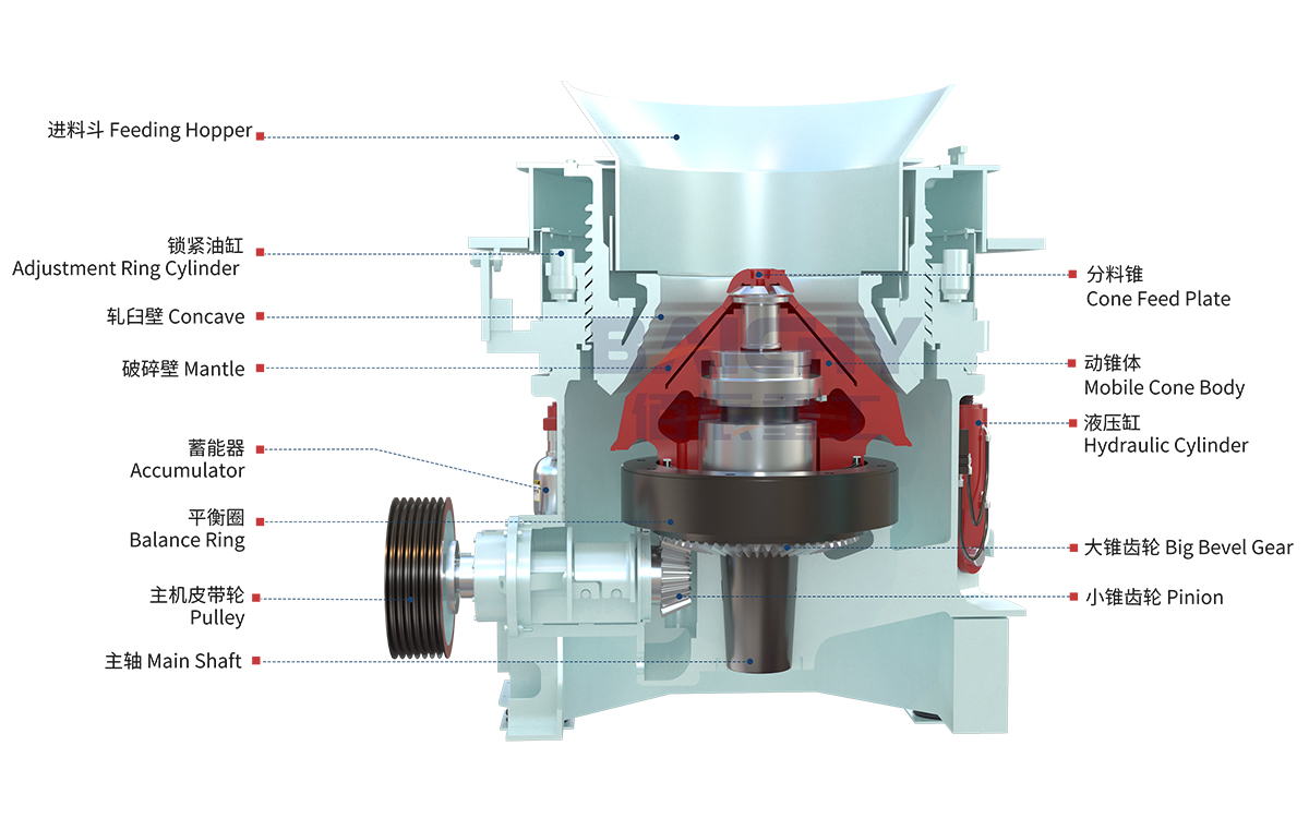 Structural diagram of a multi-cylinder hydraulic cone crusher
