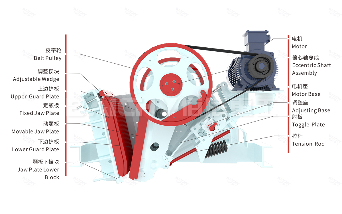 Structural diagram of the C-series jaw crusher