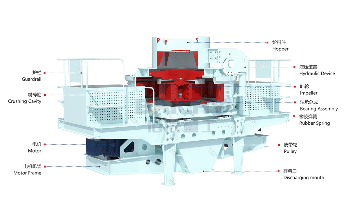 Structural diagram of the sand-making machine