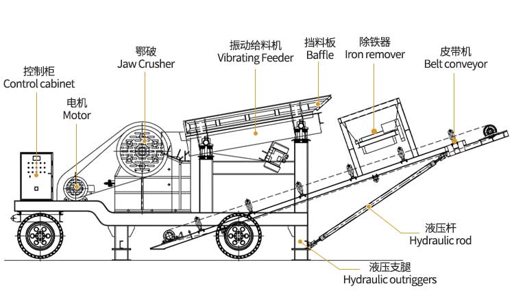 working principle of portable crushers