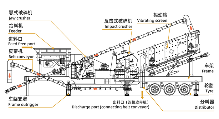 Structural diagram of a four-combination mobile station