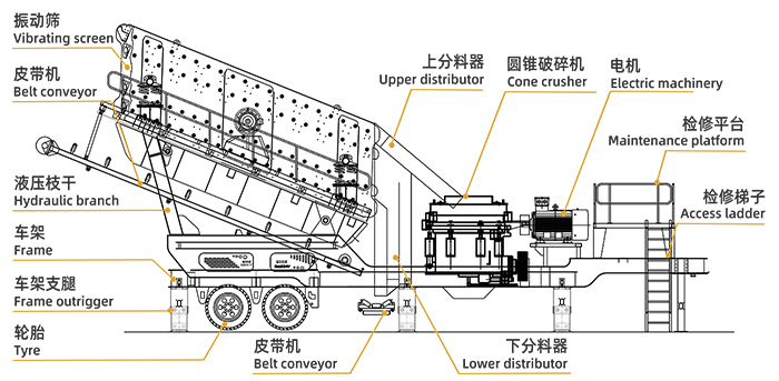 Structural diagram of mobile cone crusher