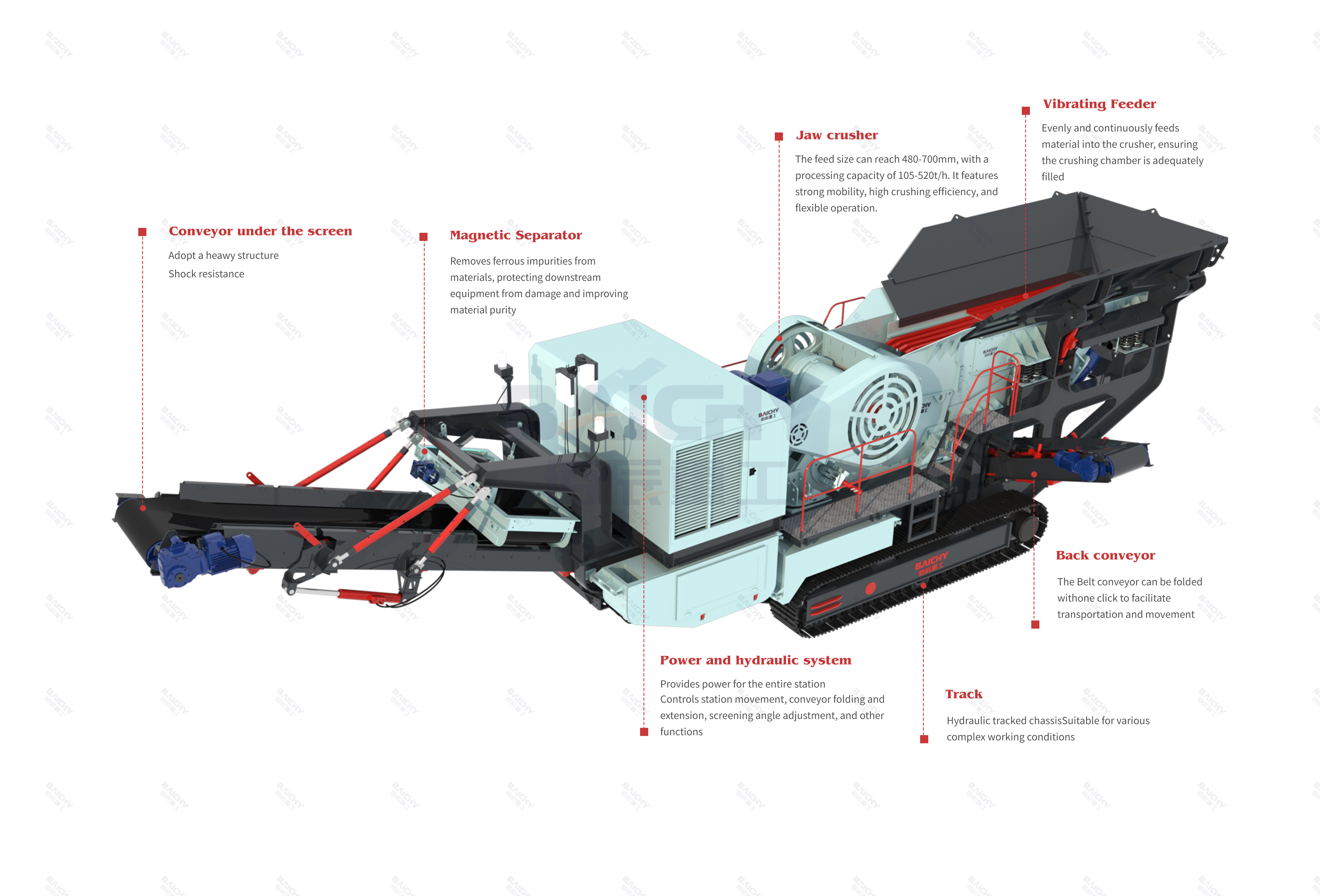 Structural diagram of crawler crusher station