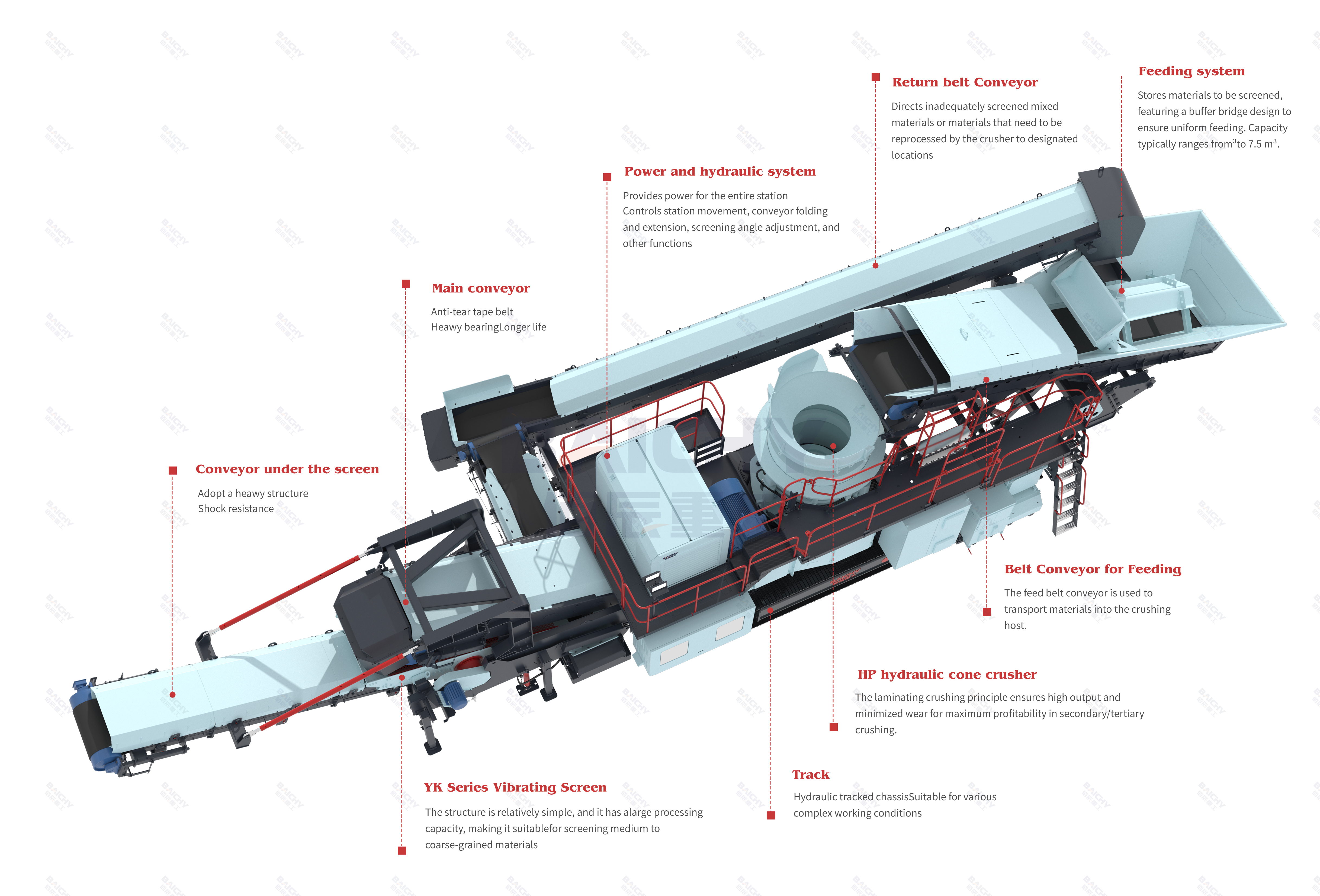 Working principle of Track-mounted Mobile Cone Crusher