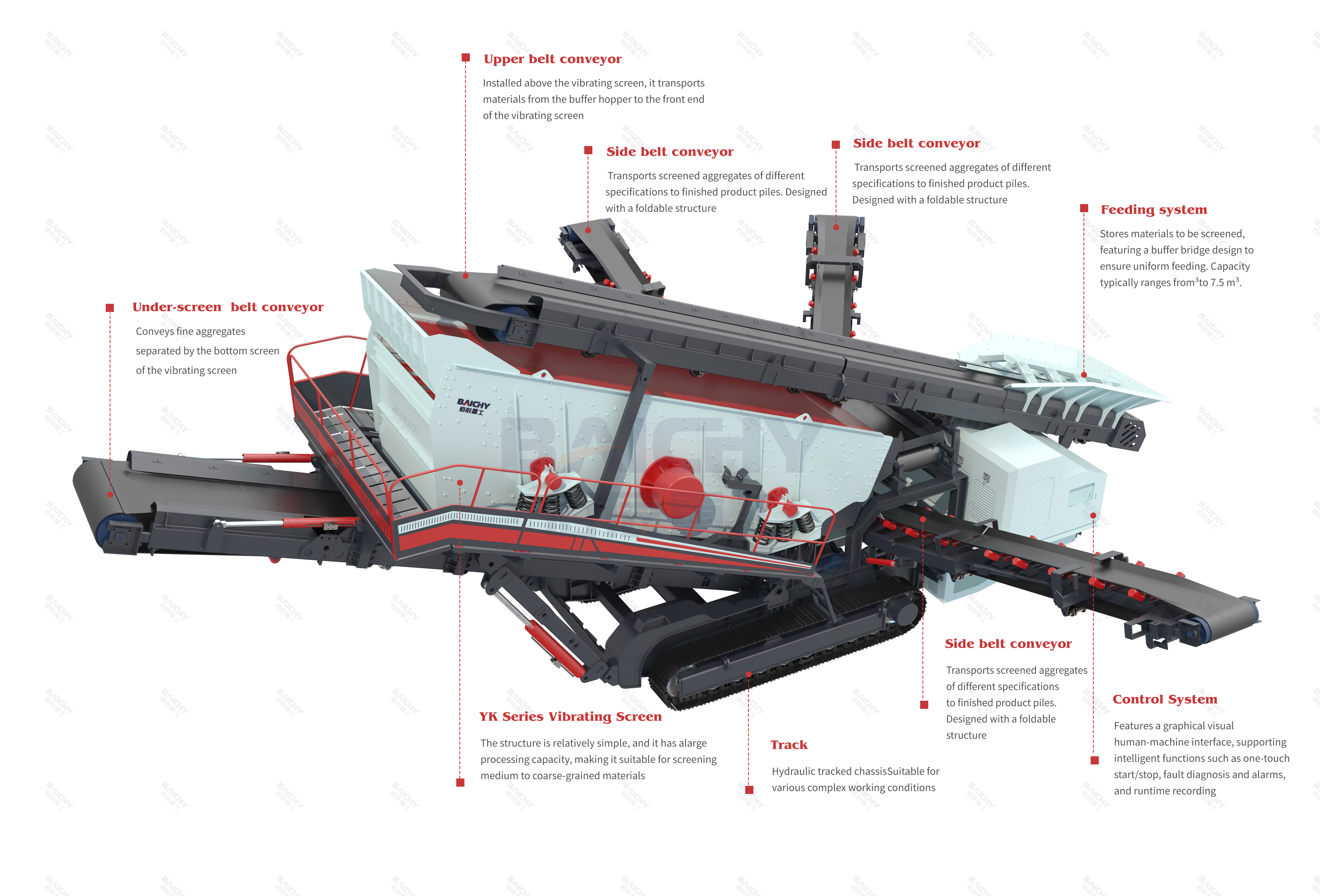 Structural Diagram of Track-mounted Vibrating Screen