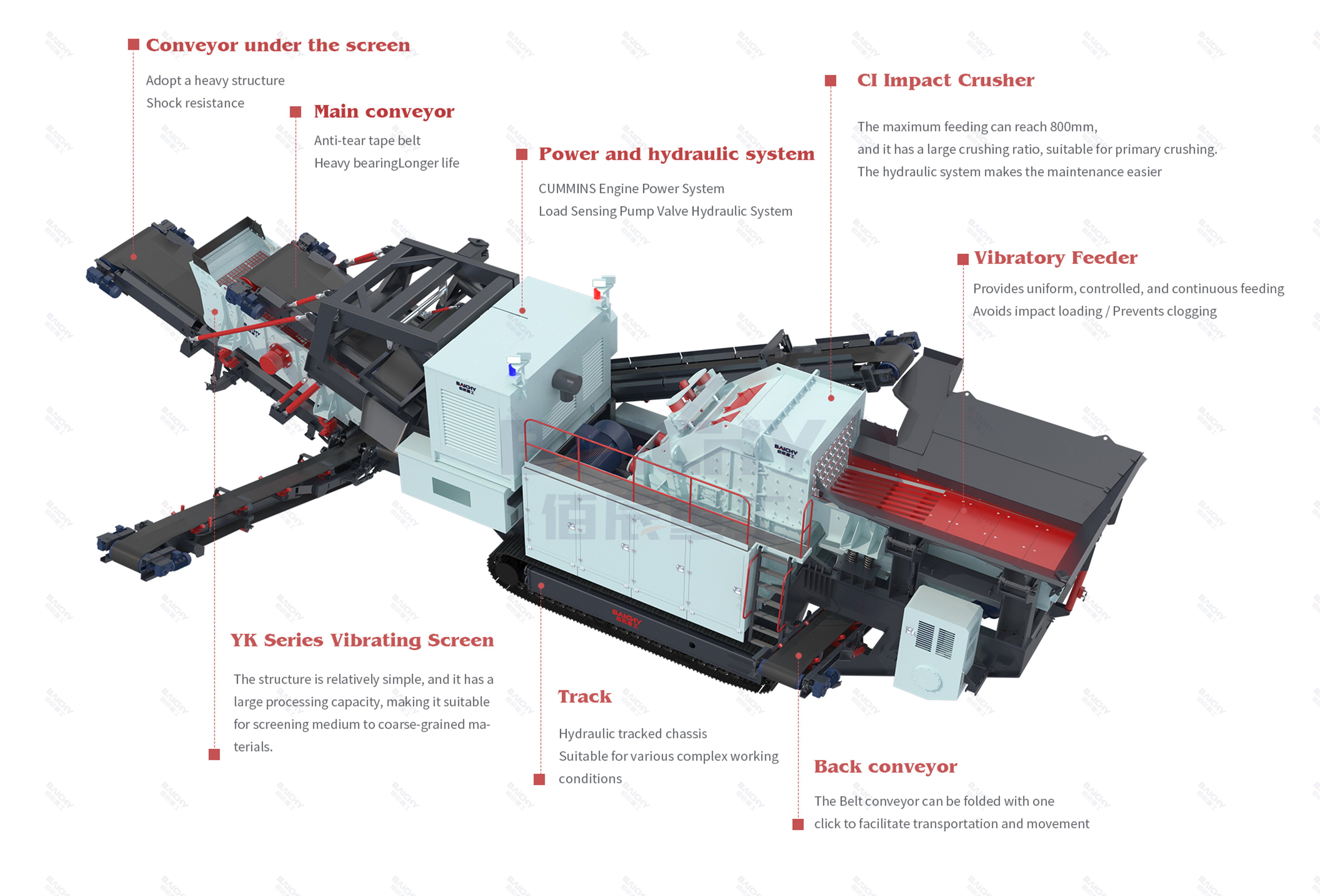 Working principle of Track-mounted Mobile Impact Crusher