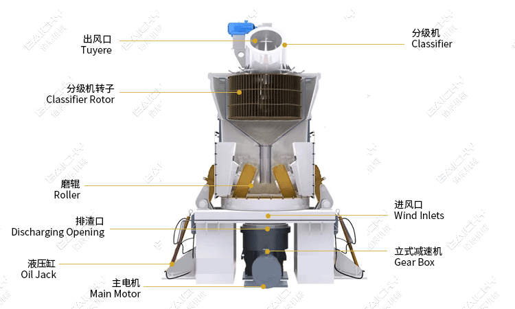 vertical roller mill working principle