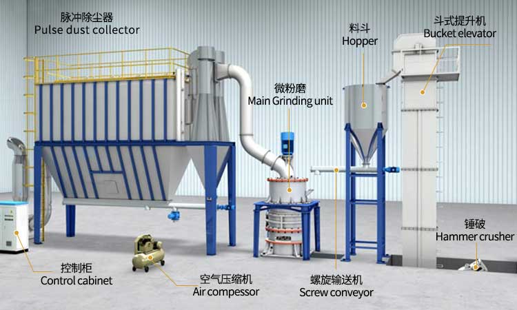 HGM Micro Powder mill_HGM Ultrafine Mill_HGM Ultra fine Grinding Mill