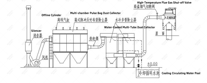 Multi-chamber Pulse Bag Dust Collector Schematic Diagram of Working Principle