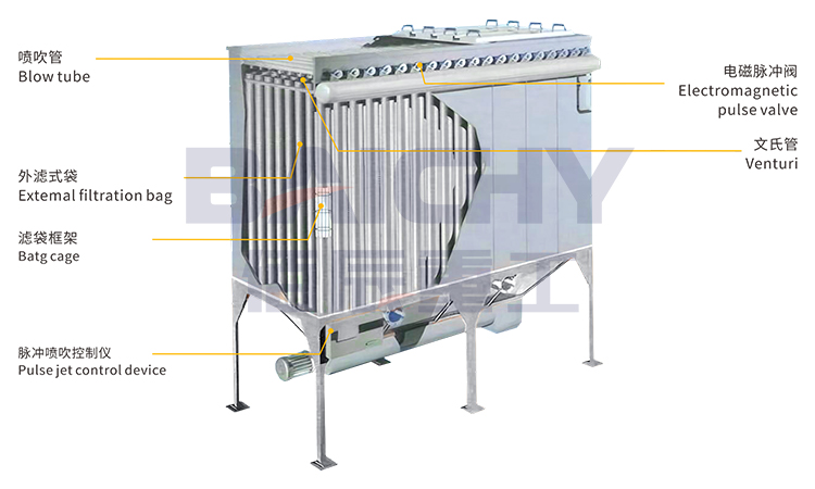 Pulse Dust Collector Structural Diagram