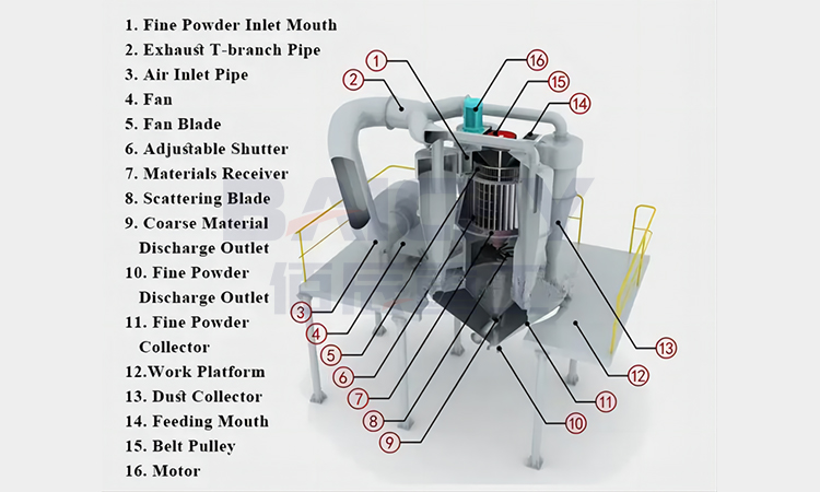TS Series High-Efficiency Vortex Powder Separator Structural Diagram