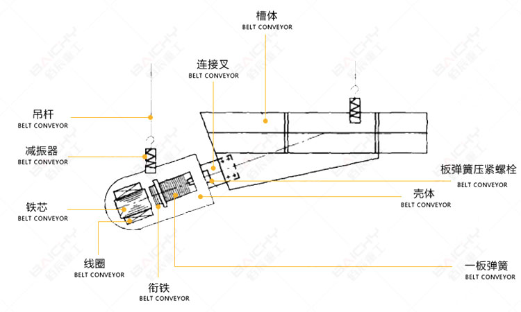 Specific display diagram of electromagnetic vibrating feeder