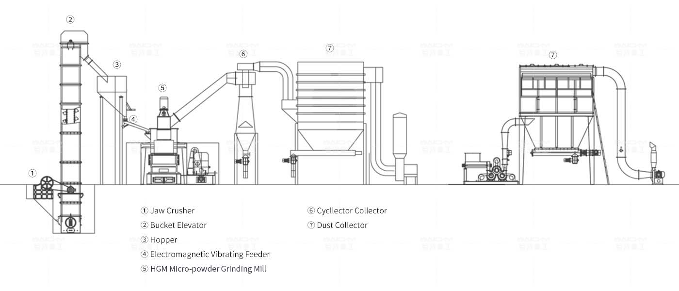 HGM-Micro-powder-Grinding-Mill.jpg