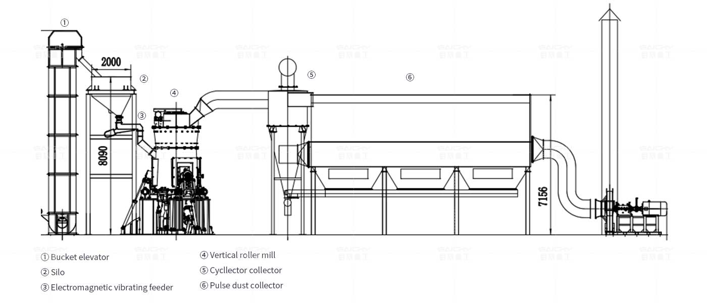 Calcite-Grinding-Mill-Plant.jpg