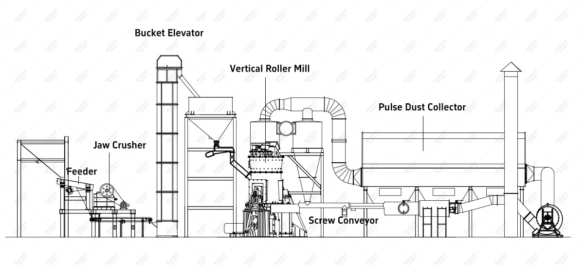 Vertical-roller-mill-grinding-process-layout-diagram.jpg