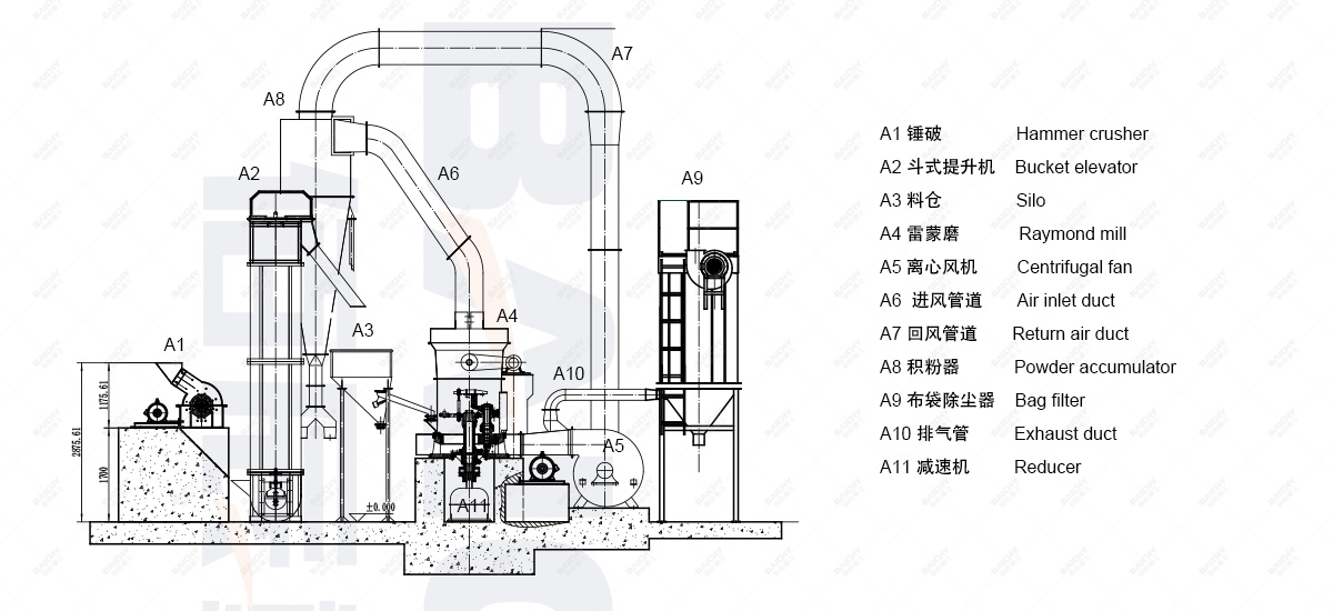 Calcite grinding production line process flow chart.jpg