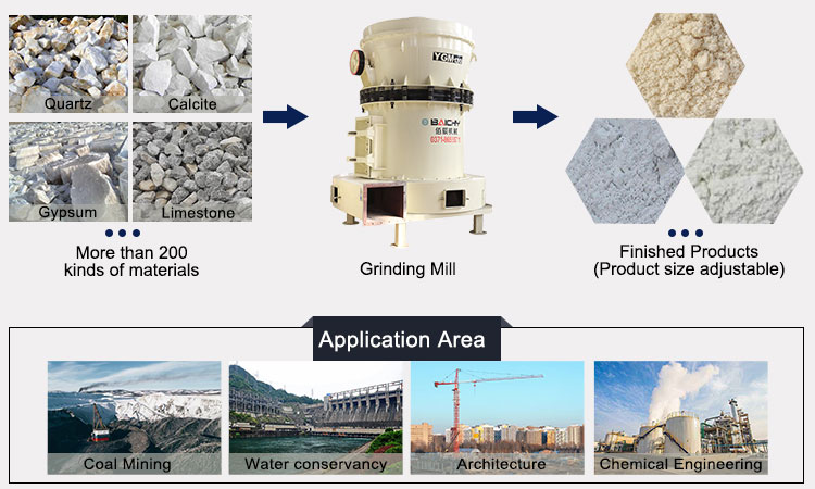 Application field of grinding equipment.jpg