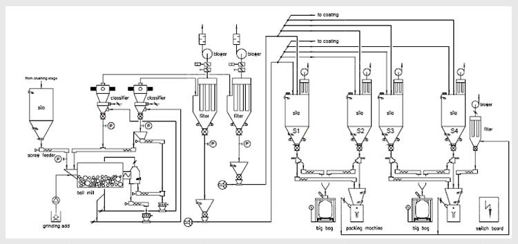 Ball-Mill-Process-Chart.jpg