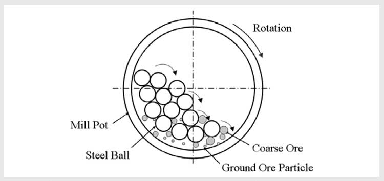 The-working-principle-of-ball-mill.jpg