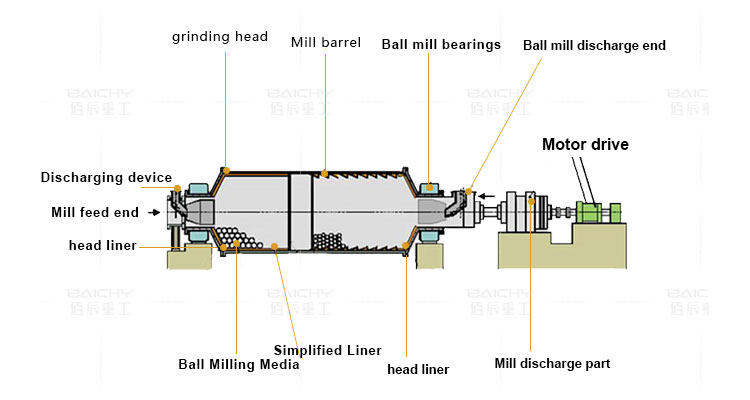 Ball-mill-structure-picture.jpg