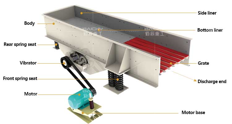Structure-diagram-of-vibrating-feeder.jpg