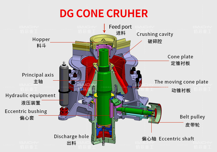 dg-cone-crusher.jpg