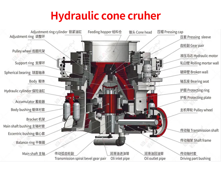 hydraulic-cone-crusher.jpg
