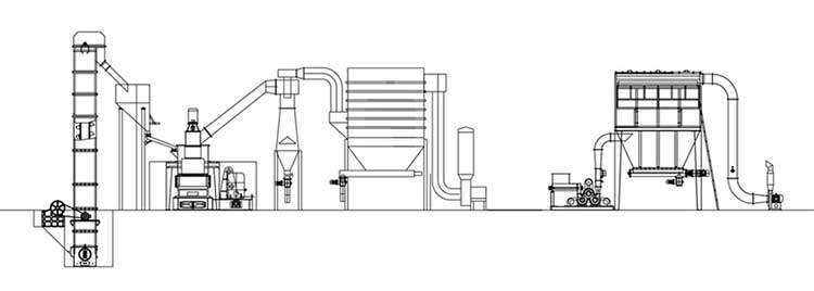 Milling-production-line-flow-chart.jpg