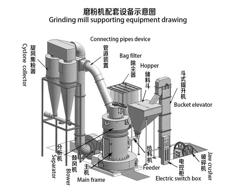 Grinding-mill-supporting-equipment-drawing.jpg