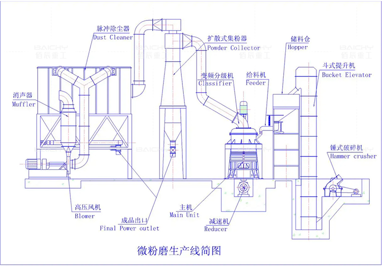 Micron-Milling-Application-Materials-02.jpg