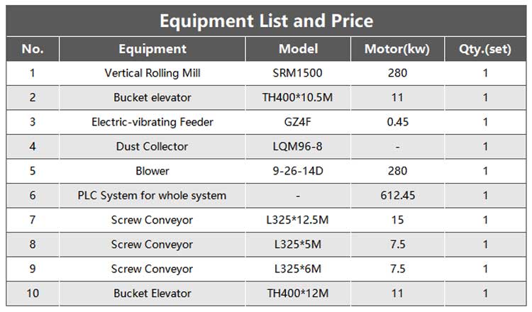 Vertical-roller-mill-parameter-table.jpg