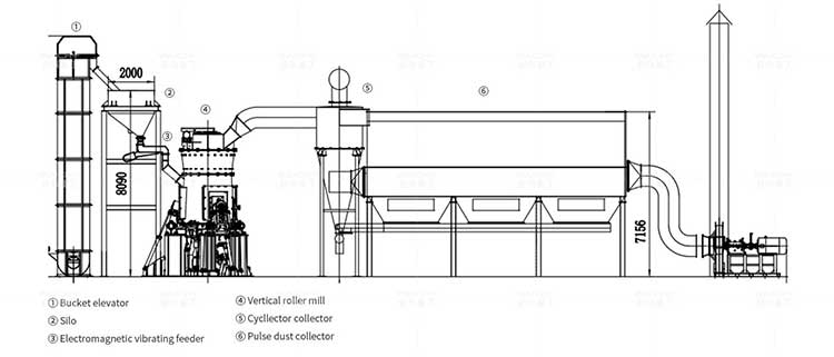 Vertical-mill-production-line-flow-chart.jpg