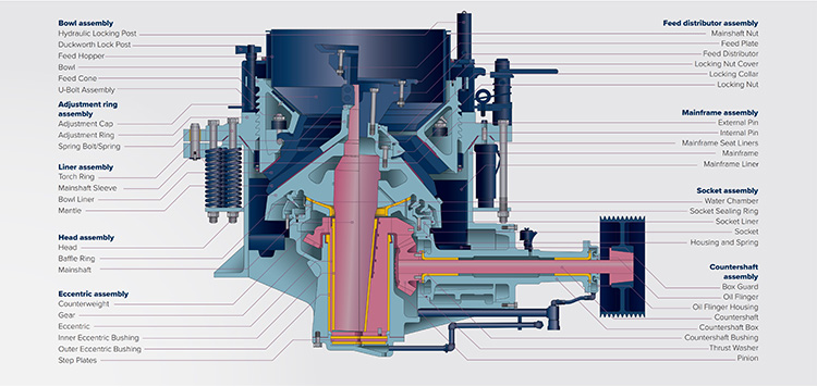 Structural-schematic-diagram-of-cone-crusher.jpg