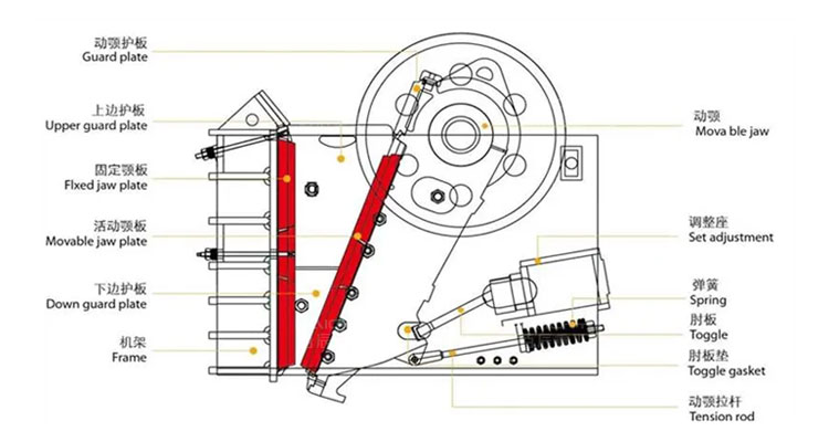 The-structure-of-the-jaw-crusher.jpg