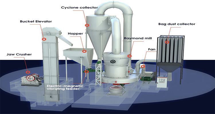 How-to-choose-a-gypsum-grinding-mill-machine.jpg