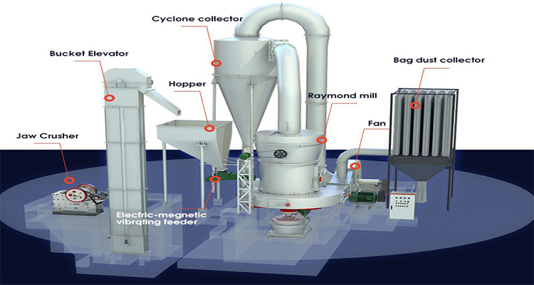 How to choose a gypsum grinding mill machine?