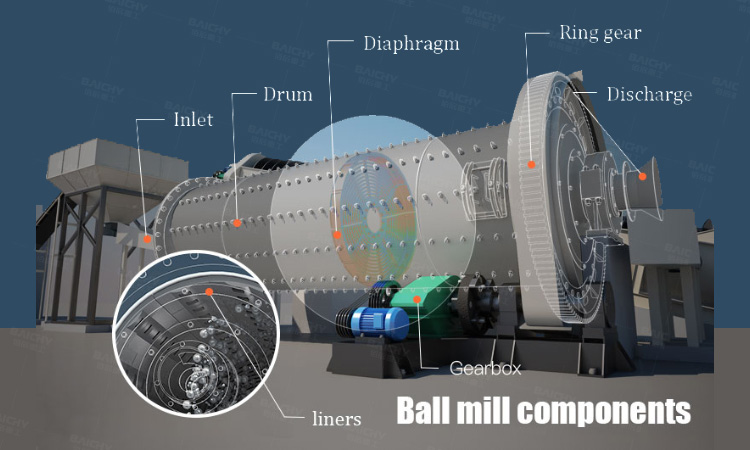 How to match balls in ball mill production & How to add balls in Subsequent Production