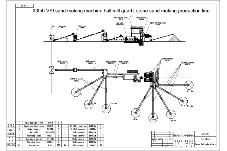 20tph-VSI-sand-making-machine-ball-mill-quartz-stone-sand-making-production-line.jpg