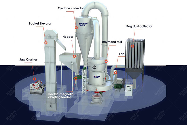 grinding-mill-Operational-process.jpg