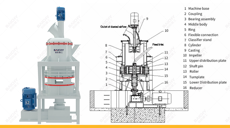Structure-diagram-of-micro-powder-grinding-mill.jpg