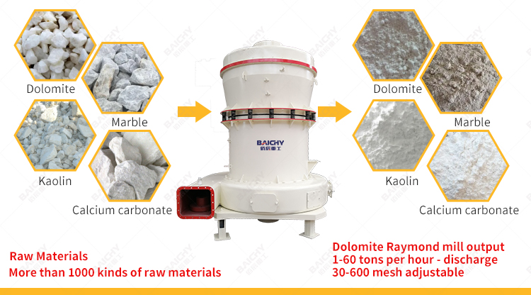 raymond-grinding-mill-for-dolomite.jpg