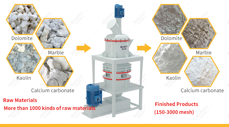 Schematic-diagram-of-micro-powder-mill-discharging.jpg